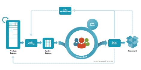 scrumframework2000x1000.png