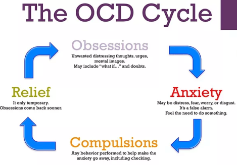 ocd.PNG
